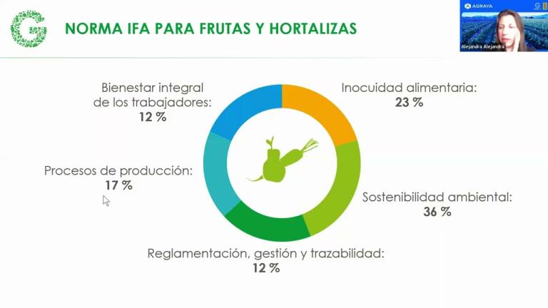 Tendencias para la agroexportación